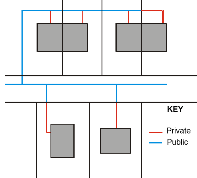 Build Over Diagram
